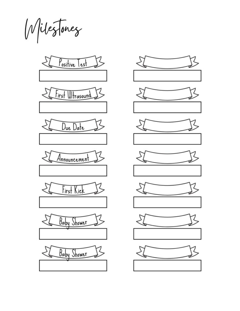Milestones page for journal